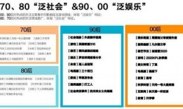 吃瓜群众用户吸金,揭秘网络红人的财富之路